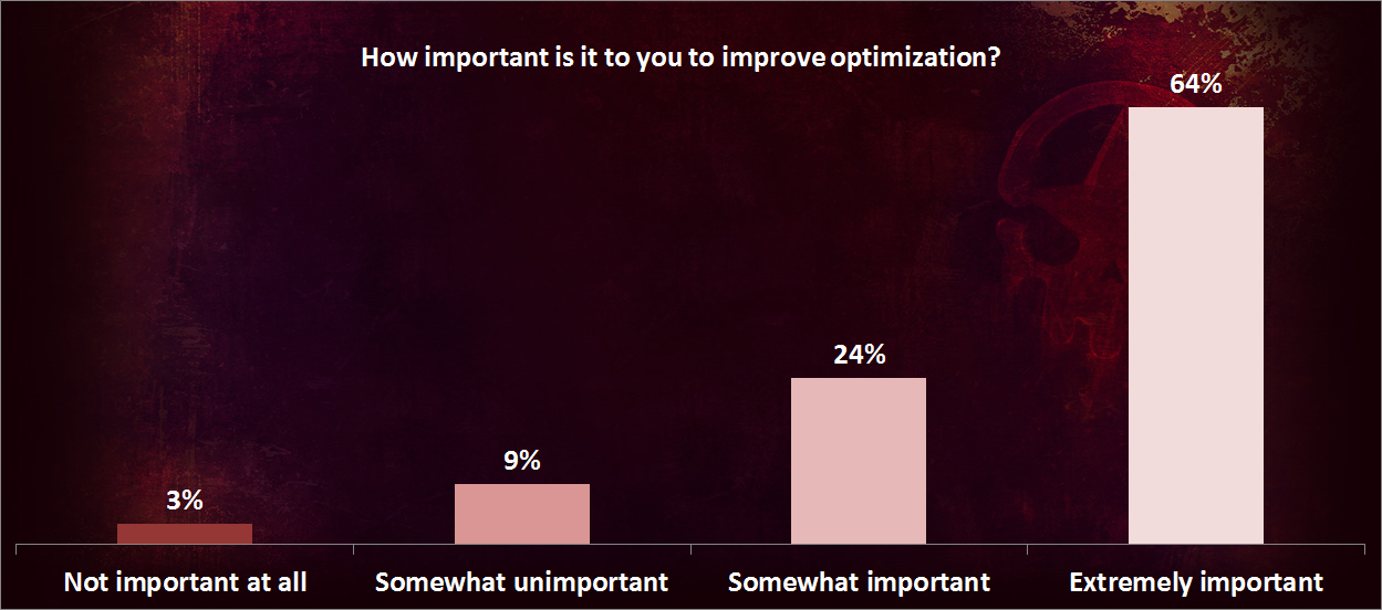 Optimization Survey