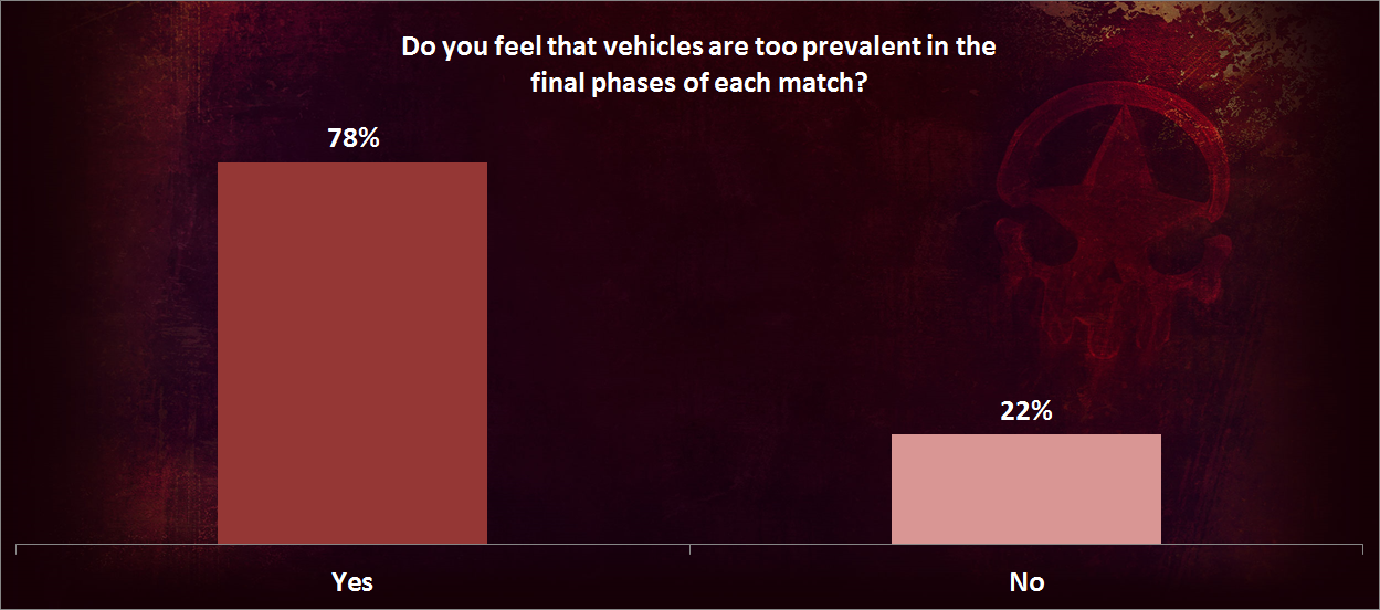 Vehicle Prevalence Survey