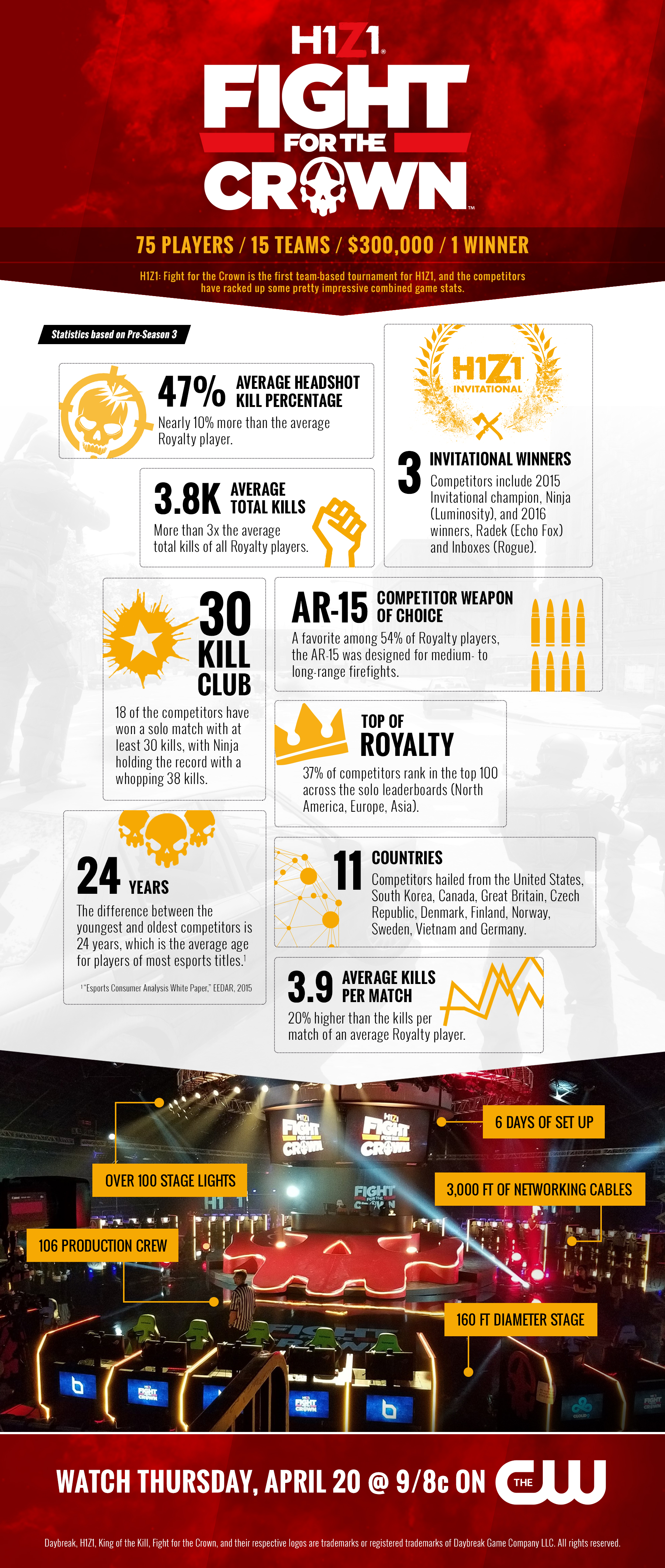 Fight for the Crown Infographic