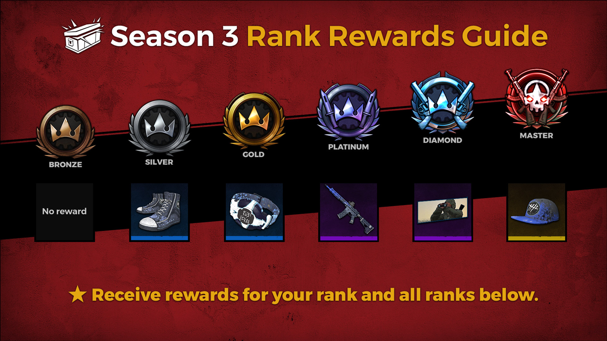 Season 4 Guide Full Patch Notes H1z1 Battle Royale