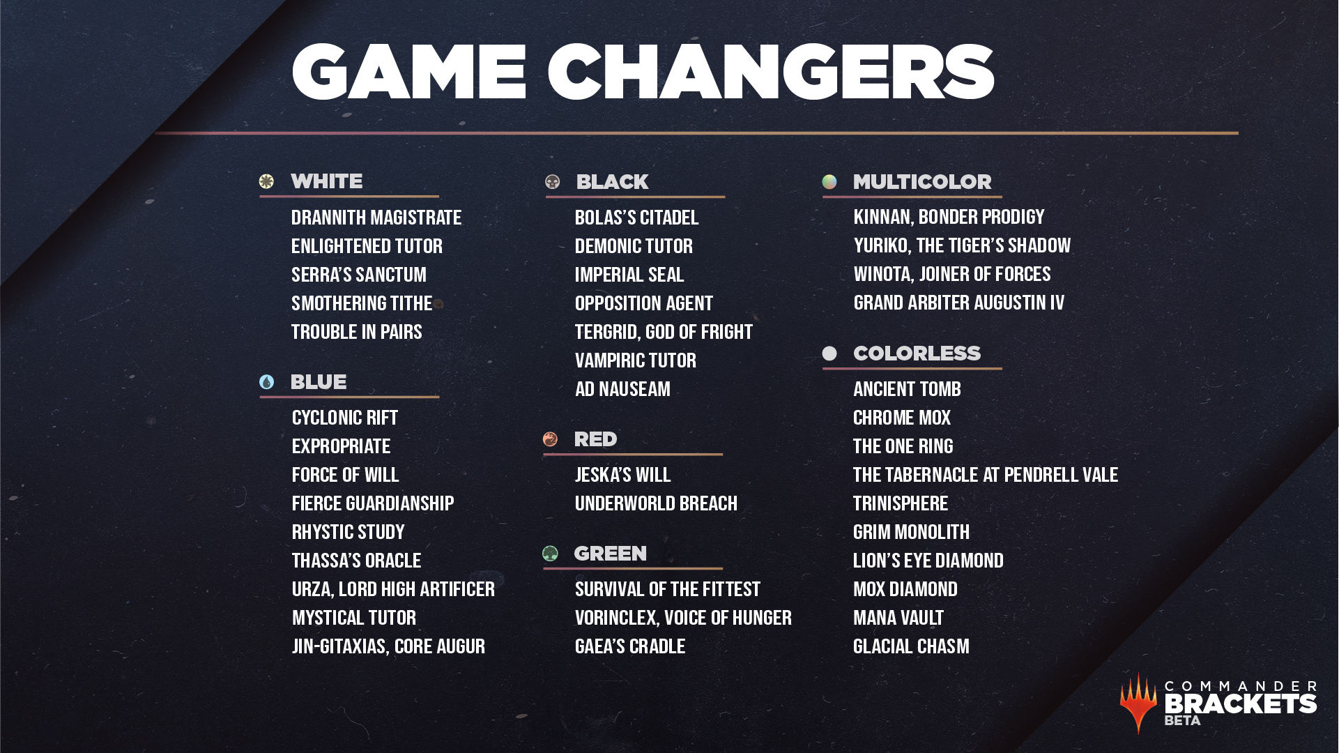 Full Game Changers List