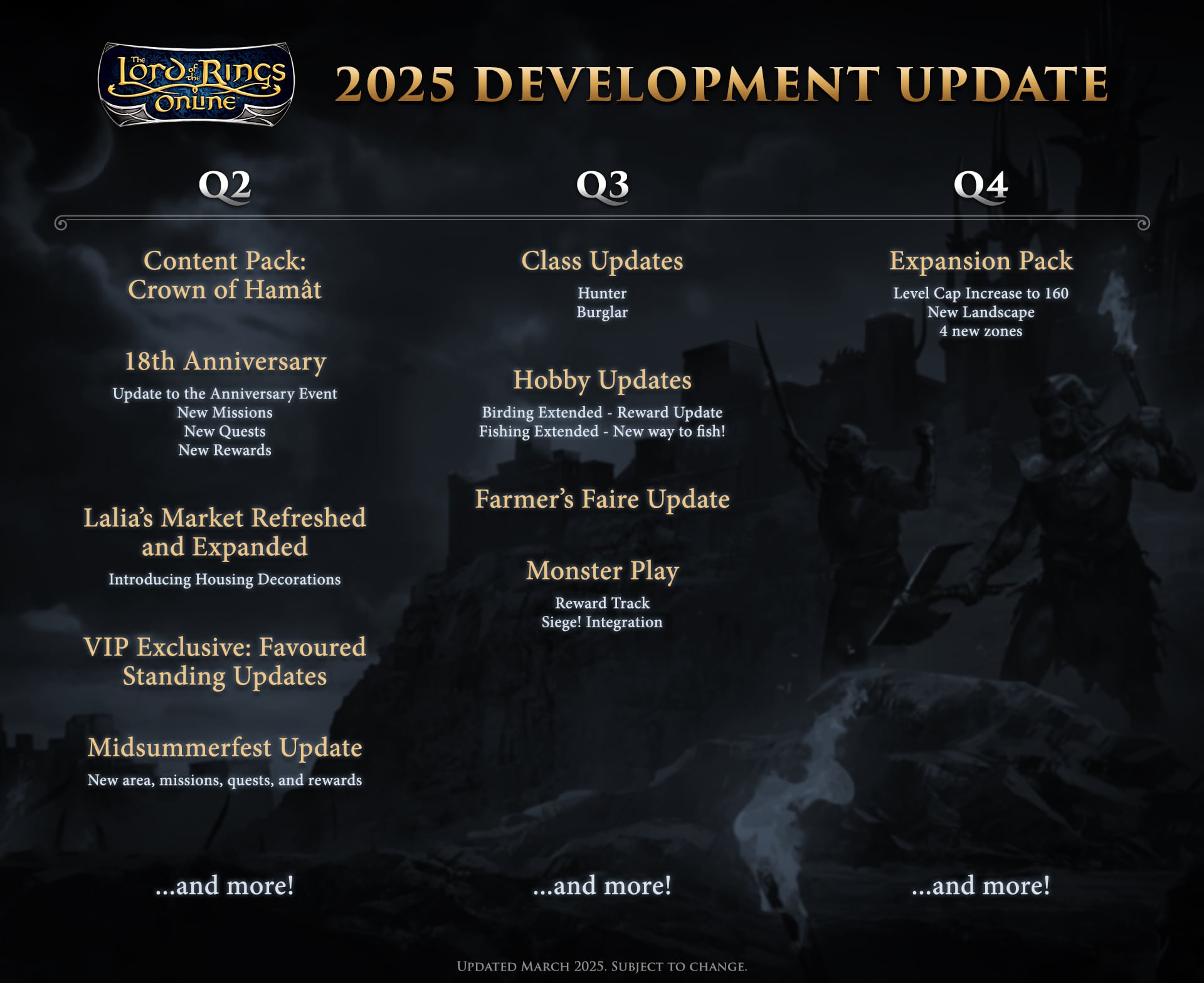 Lord of the Rings Developer Letter Outlines Much Of What's To Come In ...