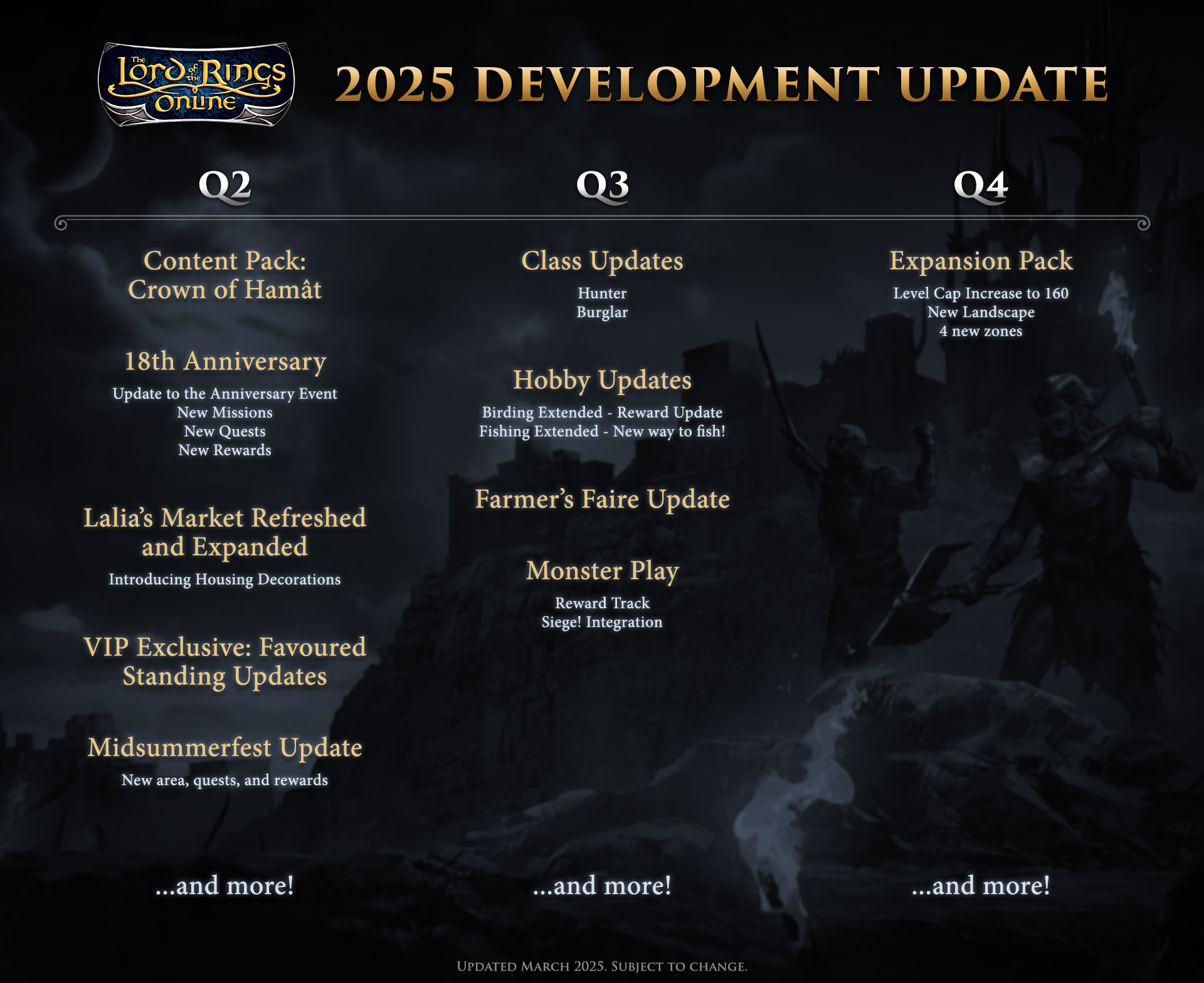LOTROs Q2 Roadmap
