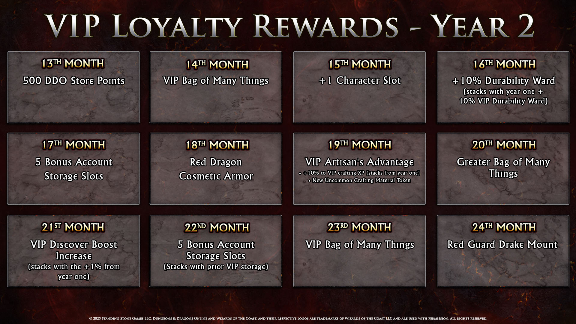 VIP Loyalty Rewards Schedule Year 2