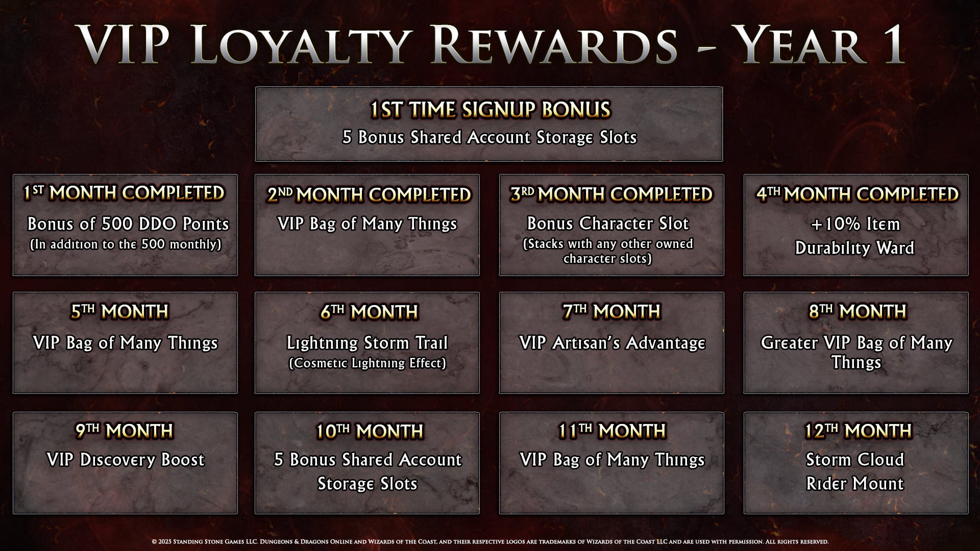 VIP Loyalty Rewards Schedule Year 1