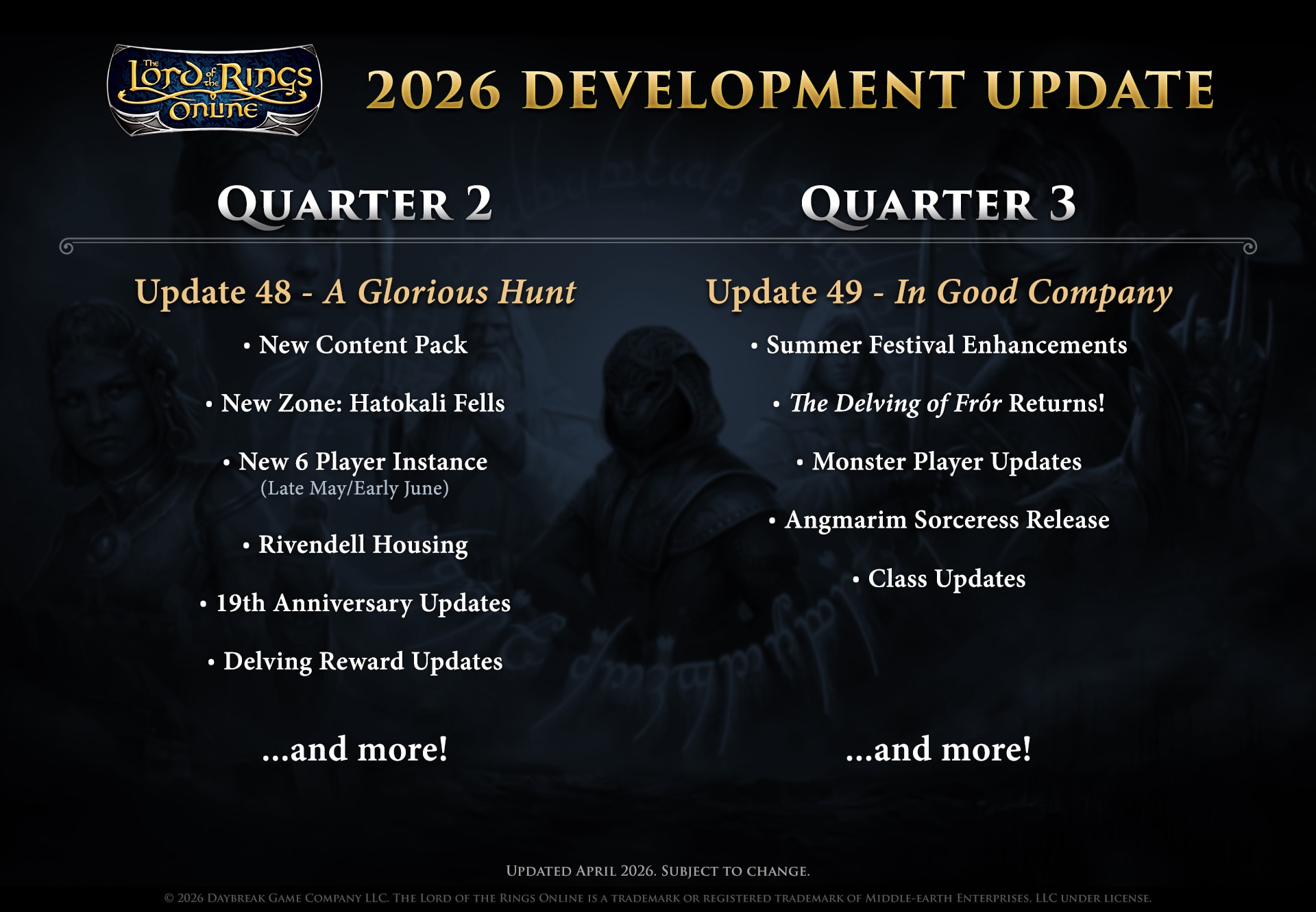 Quarter 2 – Update 48 – A Glorious Hunt New Content Pack New Zone: Hatokali Fells New 6 Player Instance (Late May/Early June) Rivendell Housing 19th Anniversary Updates Delving Reward Updates …and more! Quarter 3 – Update 49 – In Good Company Summer Festival Enhancements The Delving of Frór Returns! Monster Player Updates Angmarim Sorceress Release Class Updates …and more!