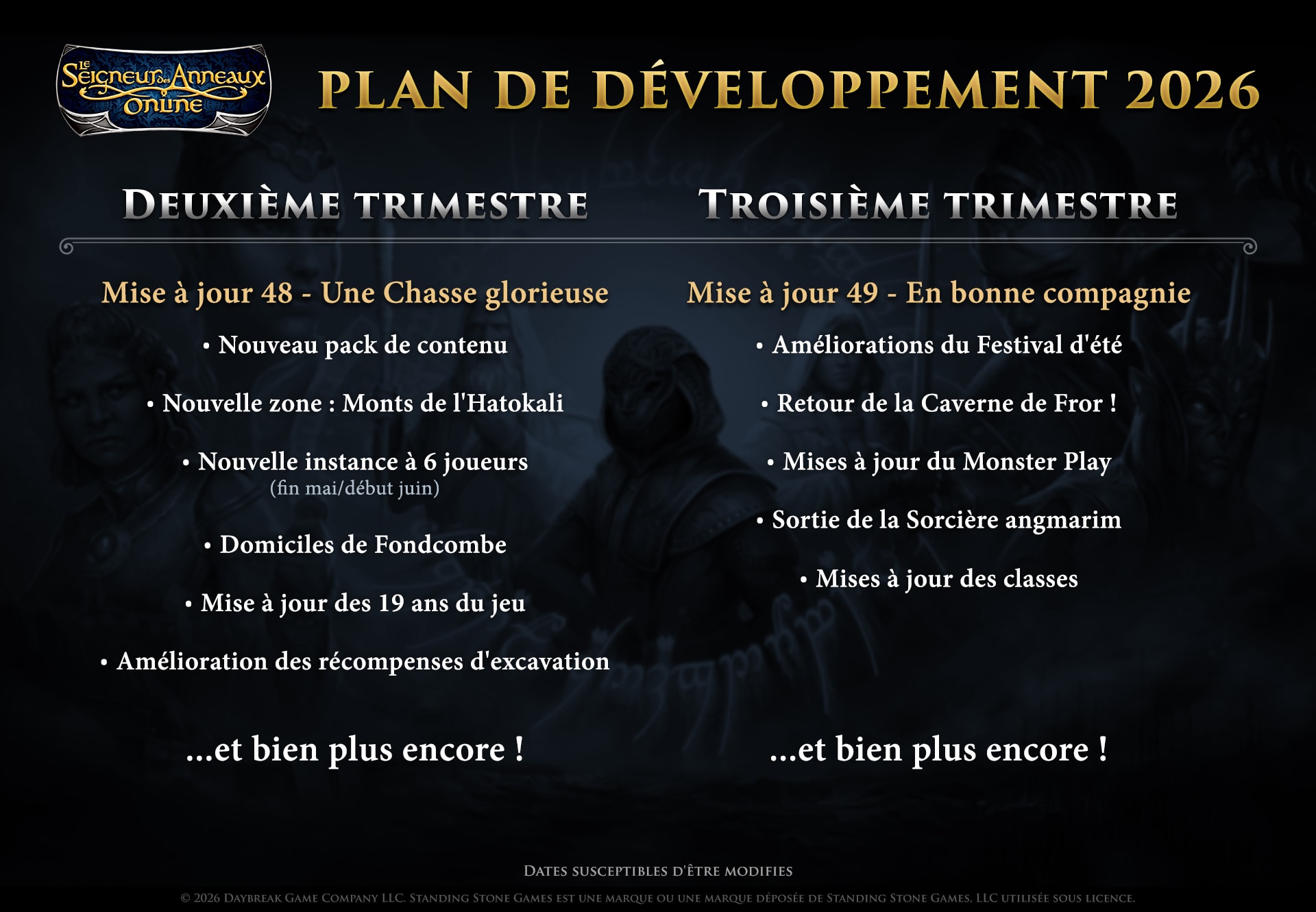 Trimestre 2 - Mise à jour 48 - Une Chasse glorieuse Nouveau pack de contenu Nouvelle zone : Monts de l'Hatokali Nouvelle instance à 6 joueurs (fin mai/début juin) Domiciles de Fondcombe Mise à jour des 19 ans du jeu Amélioration des récompenses d'excavation ... et bien plus encore ! Trimestre 3 - Mise à jour 49 - En bonne compagnie Améliorations du Festival d'été Retour de la Caverne de Fror ! Mises à jour du Monster Play Sortie de la Sorcière angmarim Mises à jour des classes ... et bien plus encore !