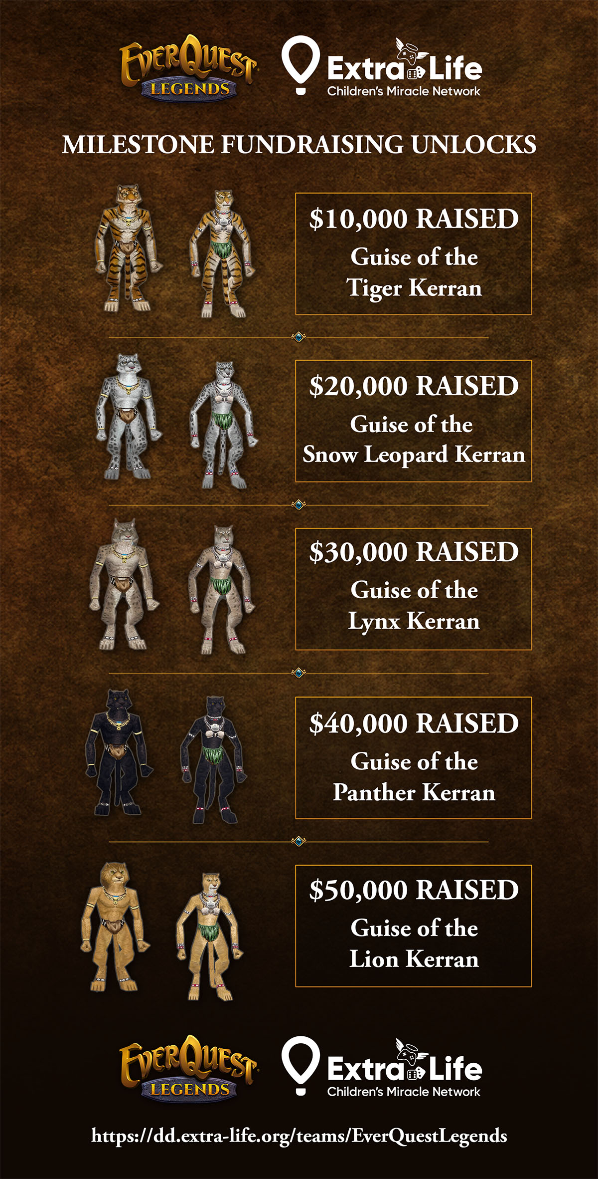 ExtraLife-Milestone-Kerran-Guises-Unlocks